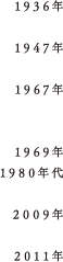 1936年、1947年、1967年、1969年、1980年代、2009年、2011年